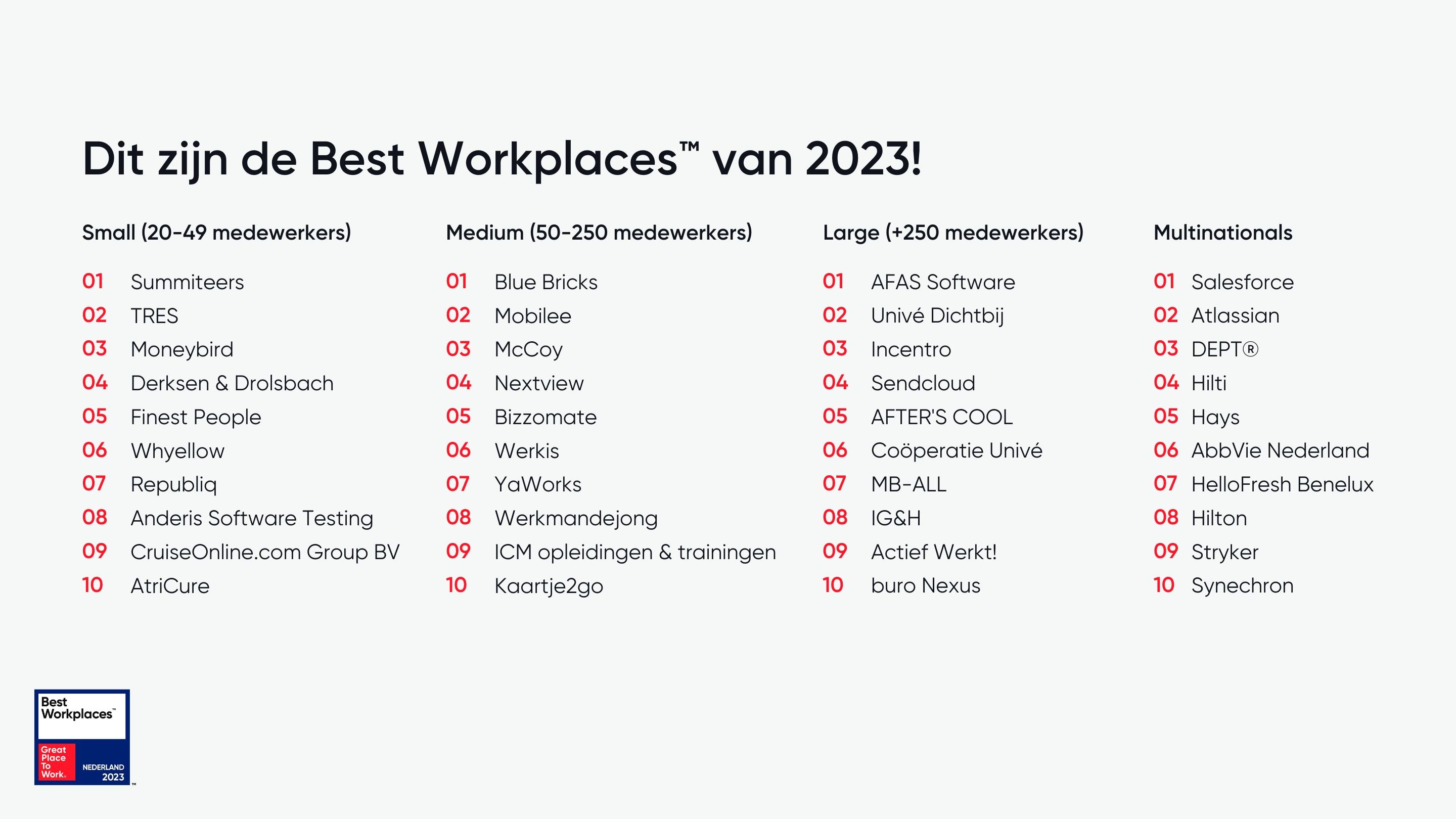 Best Workplaces 2023_Ranking