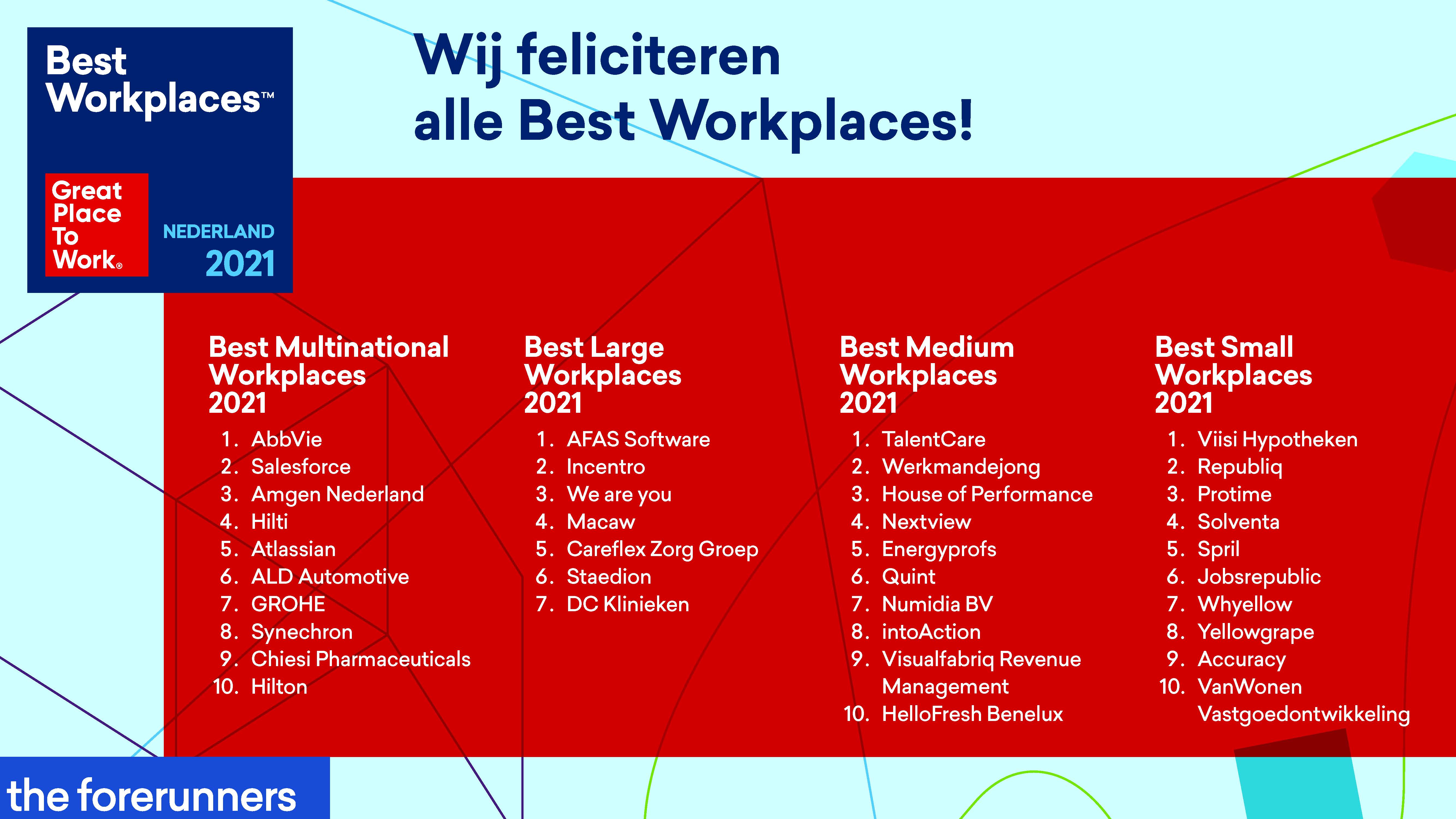 Best Workplaces overall_LK