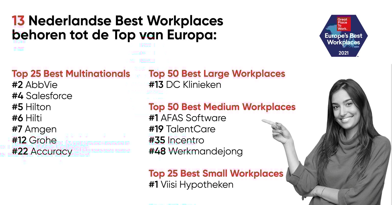 Lijst van Best Workplaces Europa 2021