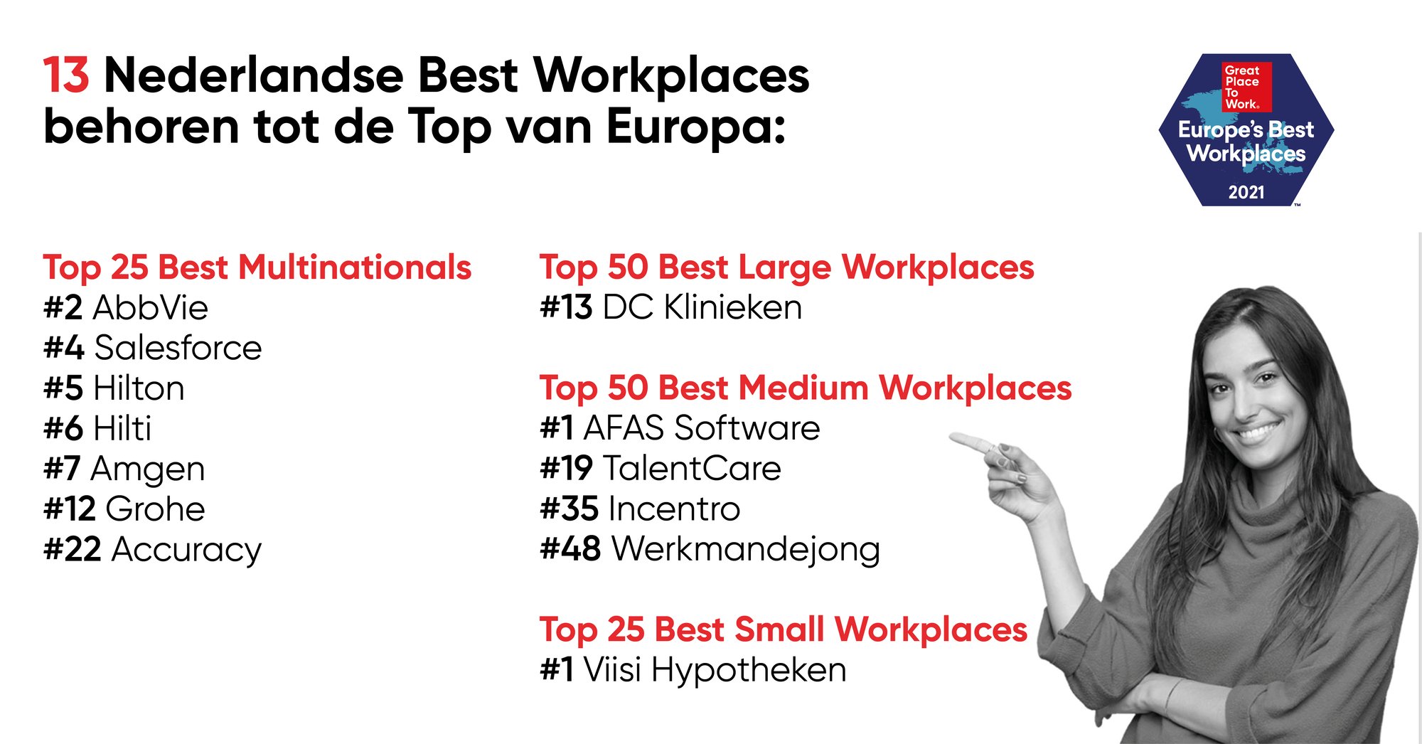 Lijst van Best Workplaces Europa 2021