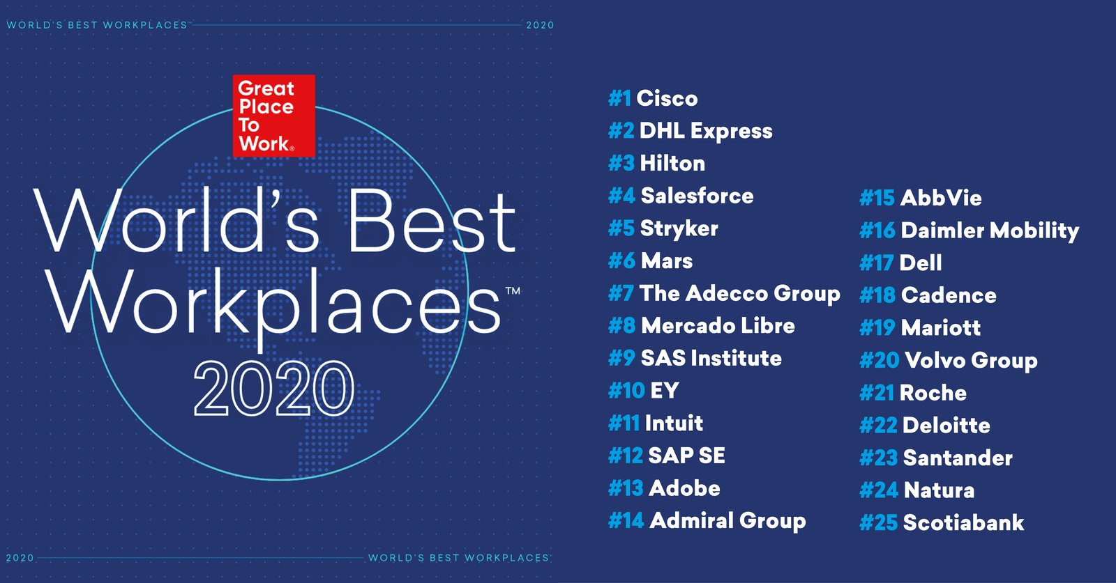 Lijst van World's Best Workplaces 2020