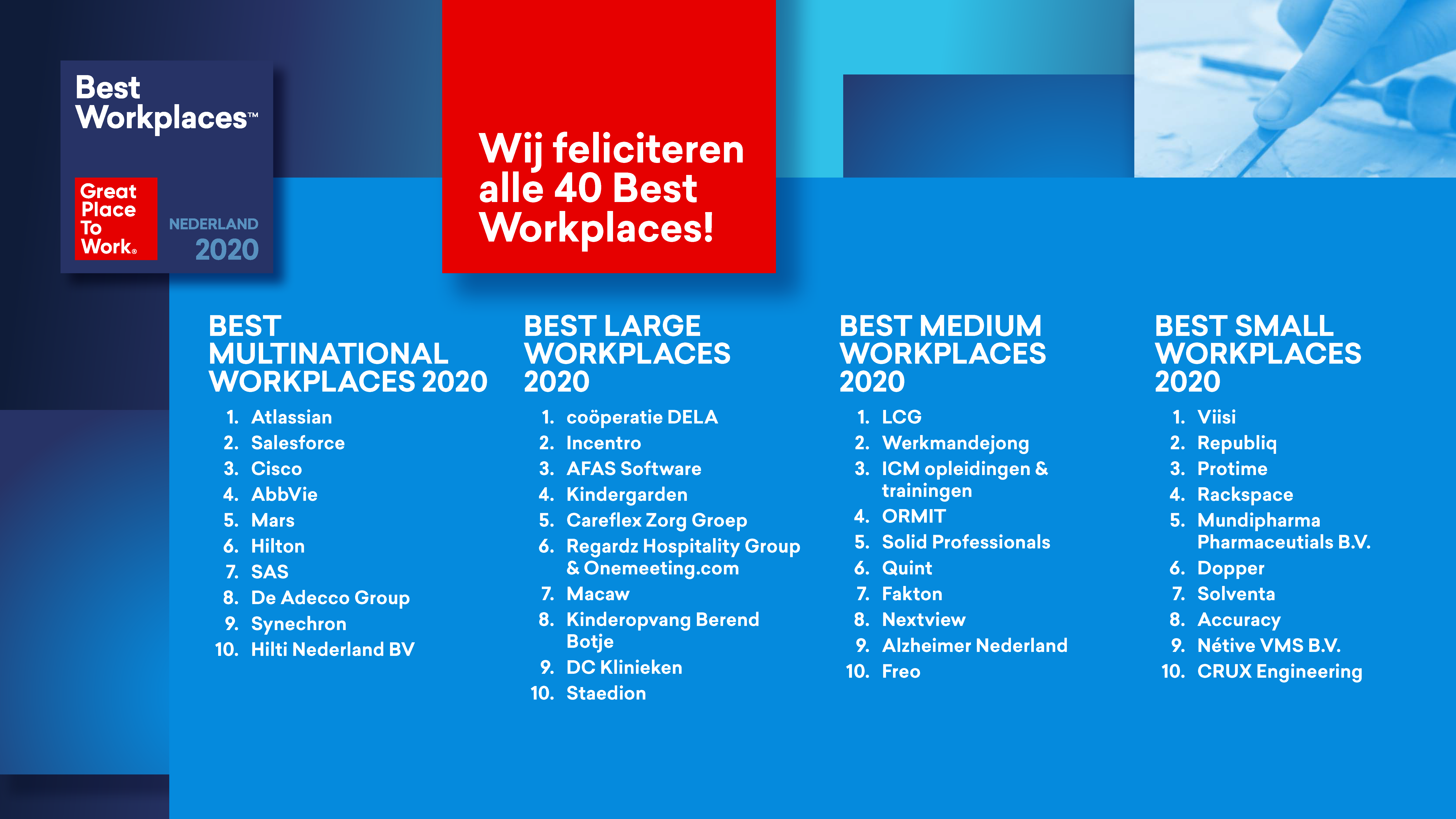 Great Place To Work onthult Best Workplaces 2020